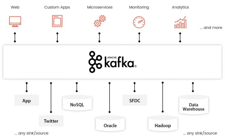 Managed Apache Kafka as a Service | Marici